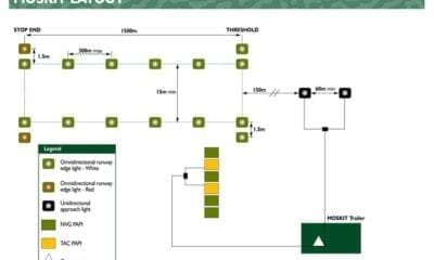 MOSKIT - RUNWAY LAYOUT - LARGE IMAGE
