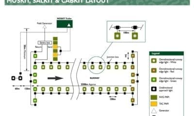 MOSKIT SALKIT CABKIT RUNWAY LAYOUT - Large