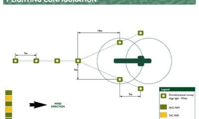 Runway Layout - Helipad Y Formation - Large Image